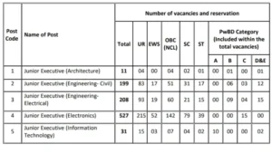 Read more about the article AAI Junior Executive Recruitment 2025: Notification Released for 976 Vacancies