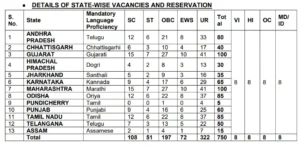 Read more about the article Punjab and Sind Bank LBO Recruitment 2025: Apply Online for 750 Vacancies