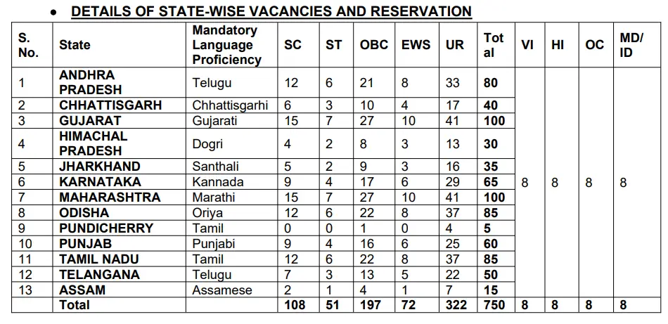 Read more about the article Punjab and Sind Bank LBO Recruitment 2025: Apply Online for 750 Vacancies