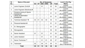 Read more about the article NIT Kurukshetra Non-Teaching Recruitment 2025: Apply for 46 Vacancies